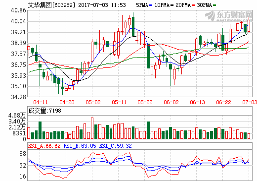 艾華集團 艾華集團