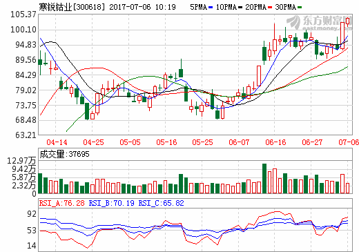 鈷價(jià)或進(jìn)入加速上漲階段 機(jī)構(gòu)扎堆看好6只概念股