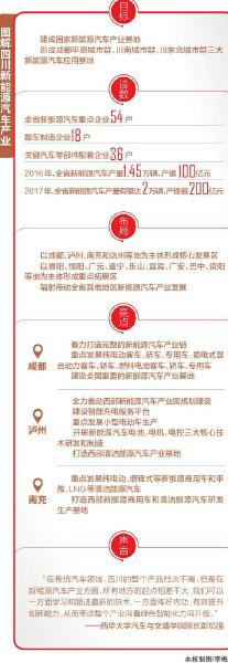 四川汽車產業(yè) 站上新能源汽車發(fā)展的“風口”