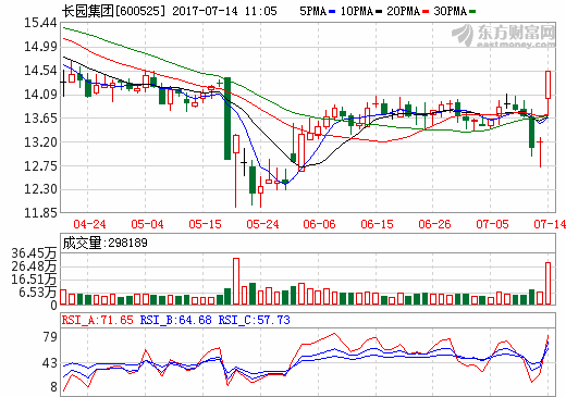 1年估值暴增1.4倍 長(zhǎng)園集團(tuán)增資控股中鋰新材
