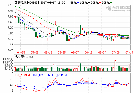 智慧能源汽車電池龍頭進軍21700高能量電池