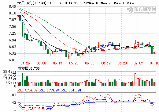 大洋電機：設立新能源汽車運營平臺 布局氫燃料電池系統領域