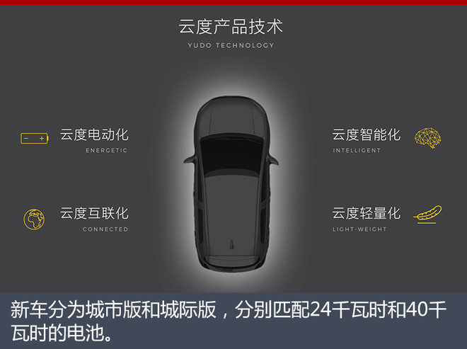 云度小型純電動(dòng)SUV將上市 續(xù)航330公里 云度小型純電動(dòng)SUV將上市 續(xù)航330公里