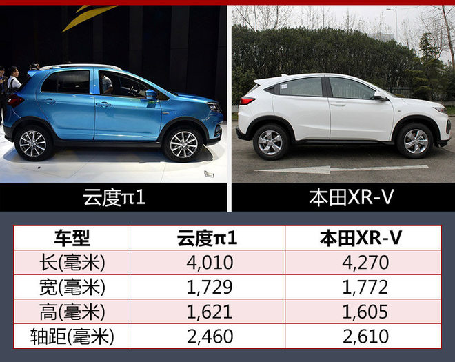 云度小型純電動(dòng)SUV將上市 續(xù)航330公里 云度小型純電動(dòng)SUV將上市 續(xù)航330公里