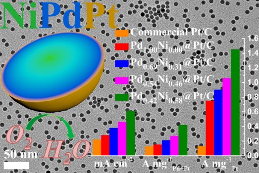 上海交大在超低鉑燃料電池催化劑方面取得重要進展