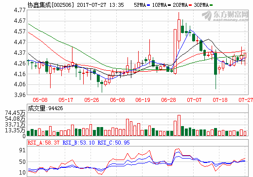 協鑫集成首個海外工廠落地 越南600MW高效電池產線投產