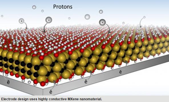 美研發MXene鋰電池電極 電動車充電或僅需數秒