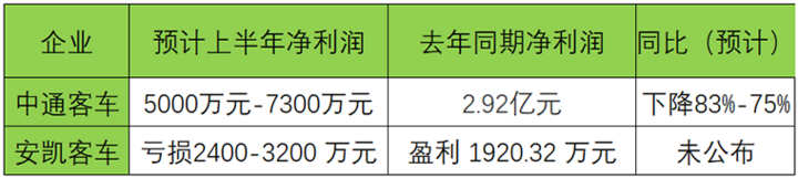 中通客車 中通客車