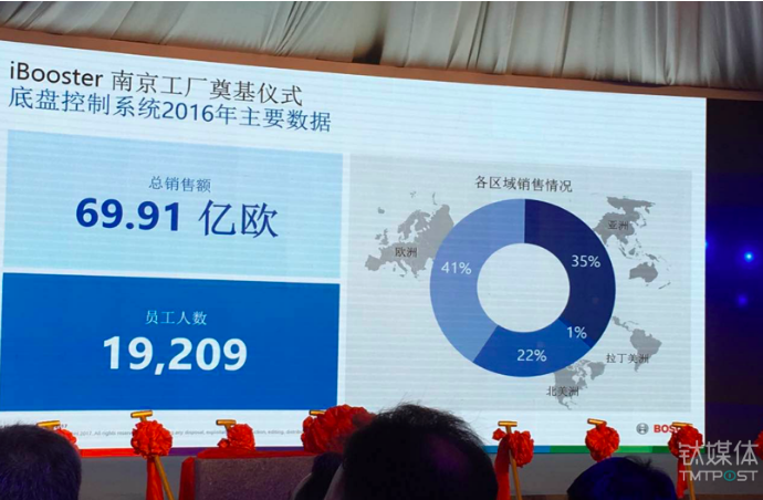 投資7.7億元建智能助力器工廠,博世在新能源車領域又放了一個大招 投資7.7億元建智能助力器工廠,博世在新能源車領域又放了一個大招