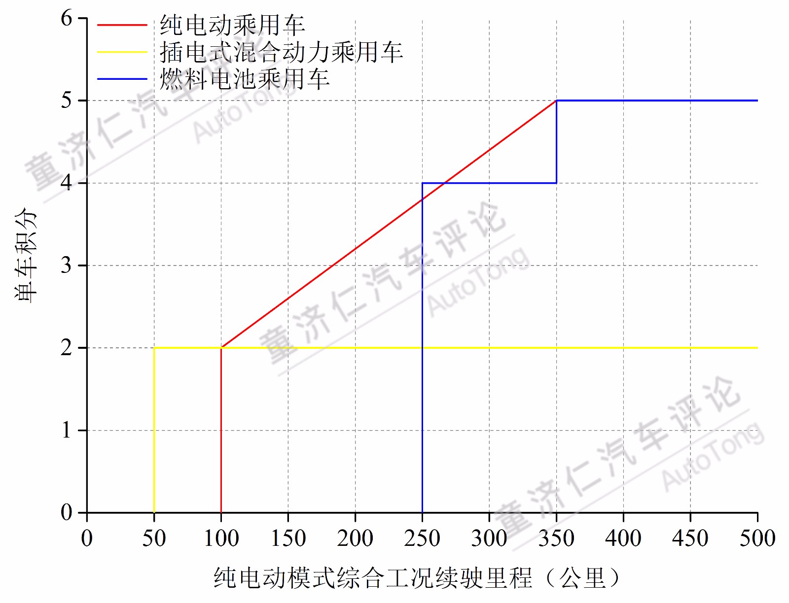 新能源汽車積分制 對于合資車企的震懾到底有多大？