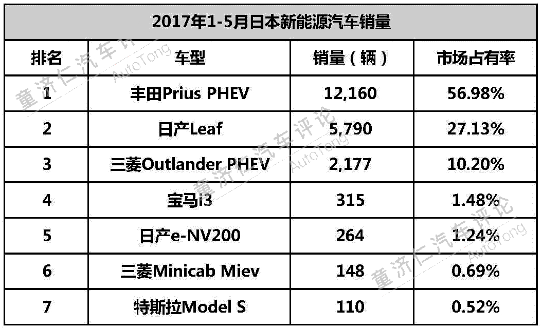 新能源汽車積分制 對于合資車企的震懾到底有多大？