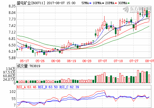盛屯礦業 盛屯礦業