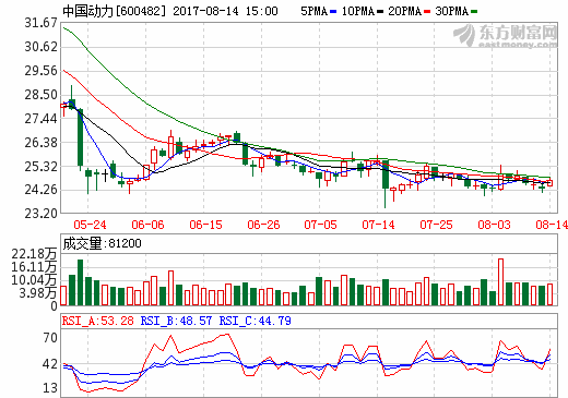 中國動力 中國動力