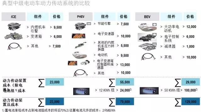 羅蘭貝格：未來(lái)的新能源汽車后市場(chǎng)是何樣子?