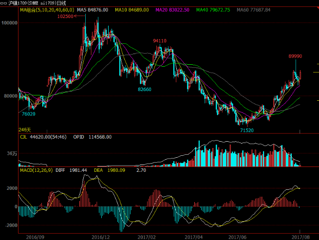 站在新能源汽車風口上 下一個爆發的有色金屬是鎳？