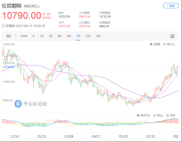 站在新能源汽車風口上 下一個爆發的有色金屬是鎳？