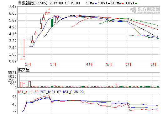 海泰新能搶灘光伏分布式藍(lán)海 海外布局?jǐn)U大產(chǎn)能