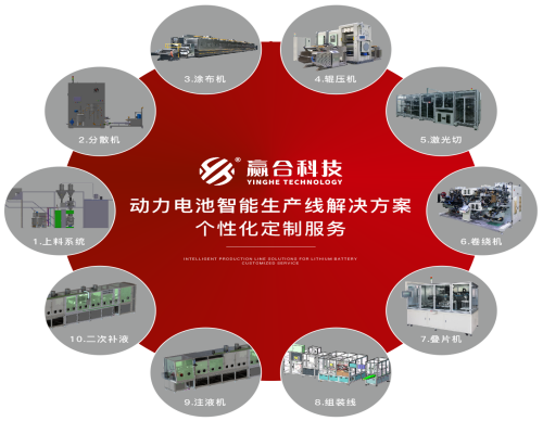 贏合科技 贏合科技