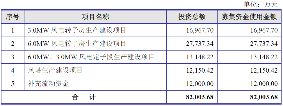 振江股份IPO過會 擬上交所募資8.2億加碼主業(yè) 振江股份IPO過會 擬上交所募資8.2億加碼主業(yè)