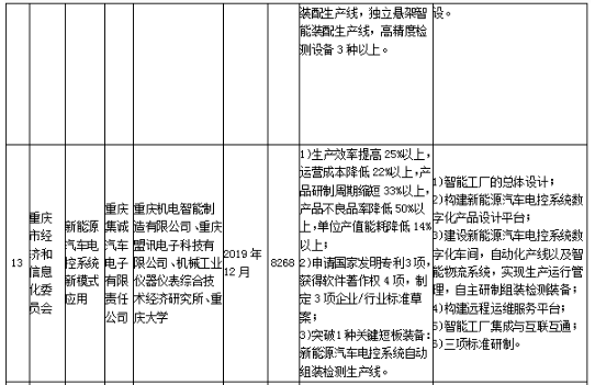 工信部發布《關于組織實施2017年智能制造綜合標準化與新模式應用項目的通知》 工信部發布《關于組織實施2017年智能制造綜合標準化與新模式應用項目的通知》