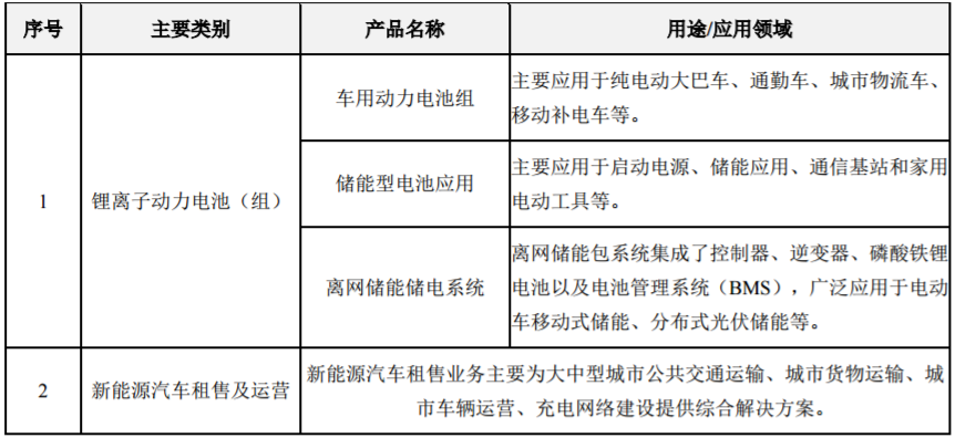 沃特瑪的主要產品和用途情況