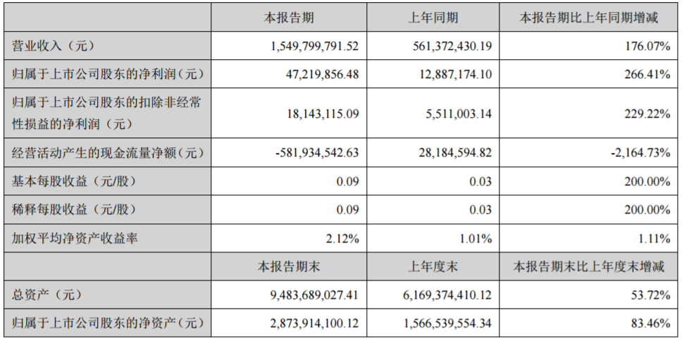 猛獅科技主要會計數據和財務指標
