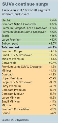 2017年上半年歐洲電動汽車表現