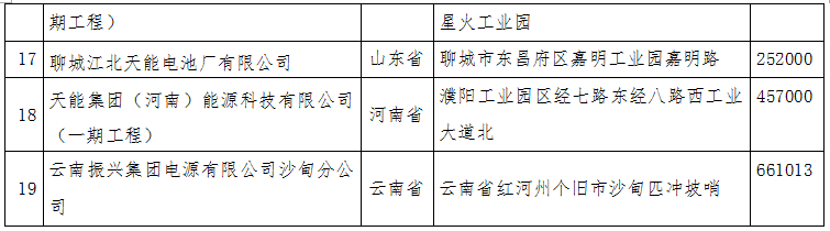 工信部公示第四批符合鉛蓄電池行業規范條件（2015年本）企業名單