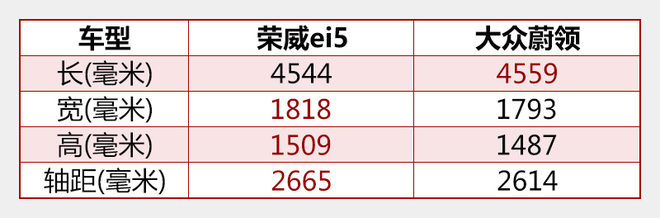 榮威純電動(dòng)旅行車定名ei5 續(xù)航400公里 榮威純電動(dòng)旅行車定名ei5 續(xù)航400公里