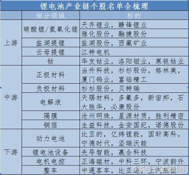 停售和積分雙重考核 新能源汽車將進入爆發期