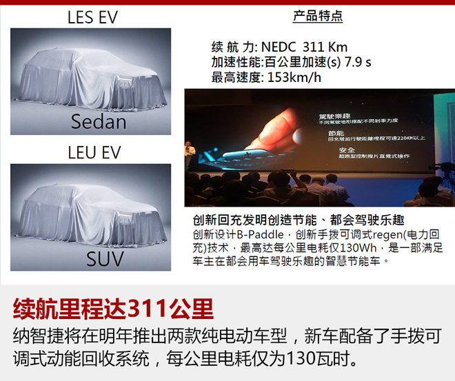 納智捷規劃10款新車 2款純電動明年上市