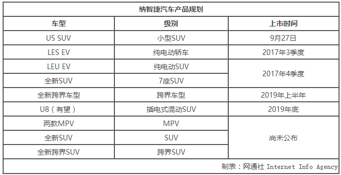 納智捷規劃10款新車 2款純電動明年上市