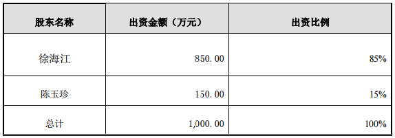 金冠電氣擬2550萬設子公司 投建2.7億㎡鋰電池隔膜生產基地