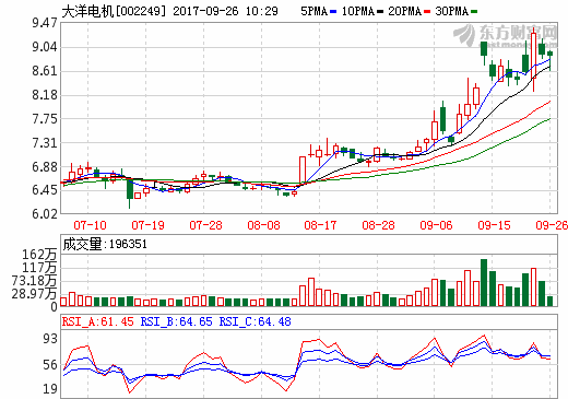 大洋電機擁有新能源車超6千臺 中山氫燃料電池試驗線運作