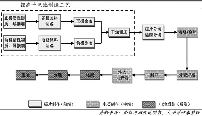 贏合、先導、科恒將成為整線供應(yīng)商