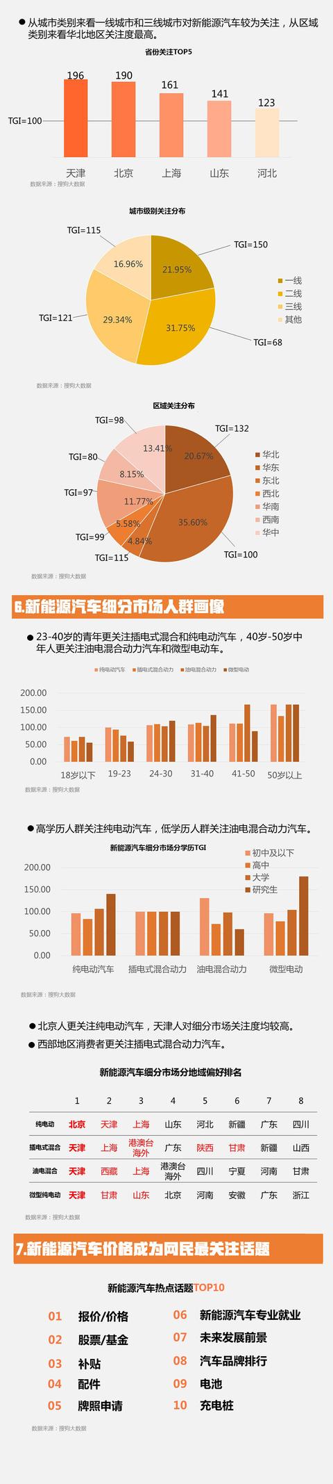 新能源電動汽車大數據報告:網民最關注價格問題 新能源電動汽車大數據報告:網民最關注價格問題