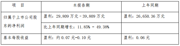 美錦能源前三季凈利預增逾119% 擬控股金州化工挺進針狀焦領域 美錦能源前三季凈利預增逾119% 擬控股金州化工挺進針狀焦領域
