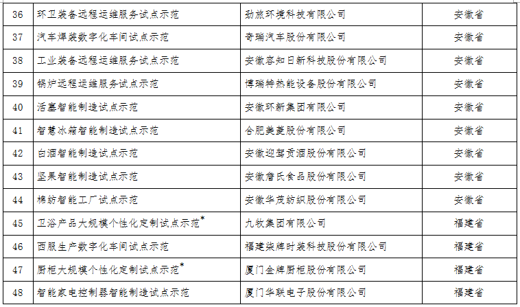 工信部：關于公布2017年智能制造試點示范項目名單的通告