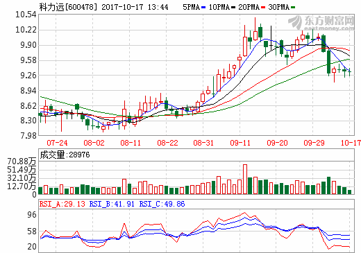 豐田訂單遠超預期 科力遠動力電池業務趨盈利 豐田訂單遠超預期 科力遠動力電池業務趨盈利