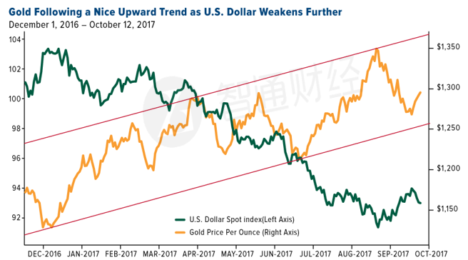 汽車電動(dòng)化時(shí)代到來 銅將成為未來的金屬之王?