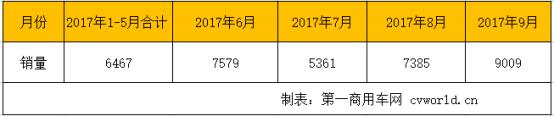 2017年新能源客車預計大降45% 明年將回歸10萬輛級 2017年新能源客車預計大降45% 明年將回歸10萬輛級
