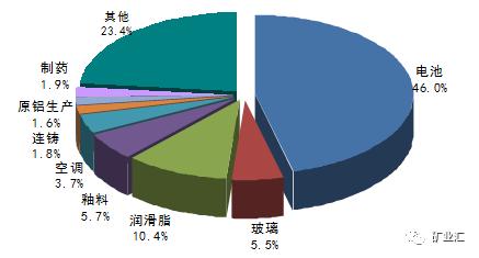 站在新能源車風口上 鋰繼鈷之后成為國家戰略資源香餑餑？