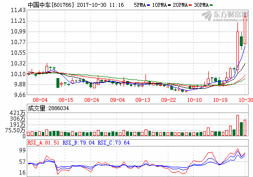 中國中車擬9.26億轉讓時代電動51%股權 聚焦軌道交通主業