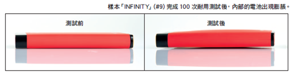 30款移動電源測評