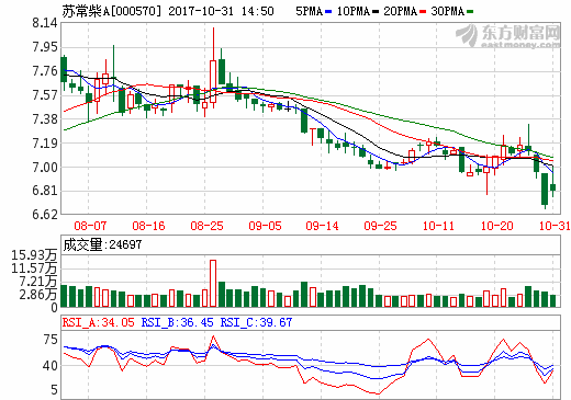 蘇常柴A擬合資20億元 投建12條濕法隔膜生產線