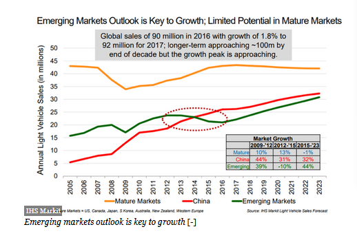 特斯拉需要中國遠多于中國需要特斯拉