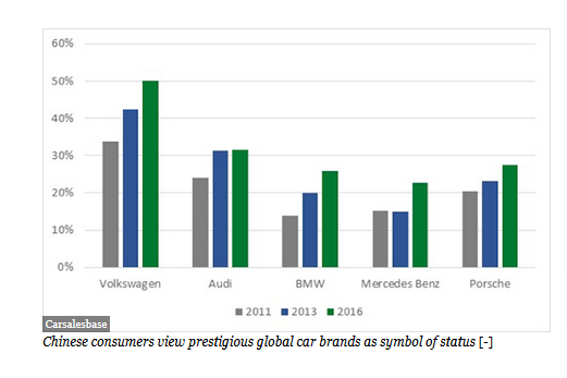 特斯拉需要中國遠多于中國需要特斯拉