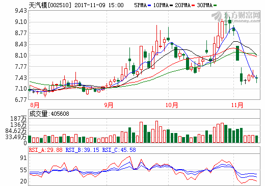 天汽模擬9.79億購(gòu)時(shí)空能源37.5%股份 切入動(dòng)力電池系統(tǒng)領(lǐng)域