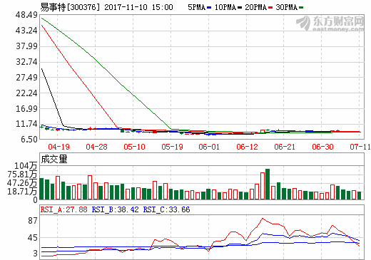 易事特擬29億元收購寧波宜則 深化光伏產(chǎn)業(yè)鏈布局