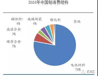 鈷價漲至45萬/噸 洛陽鉬業26.5億美元豪購成全球“鈷王”